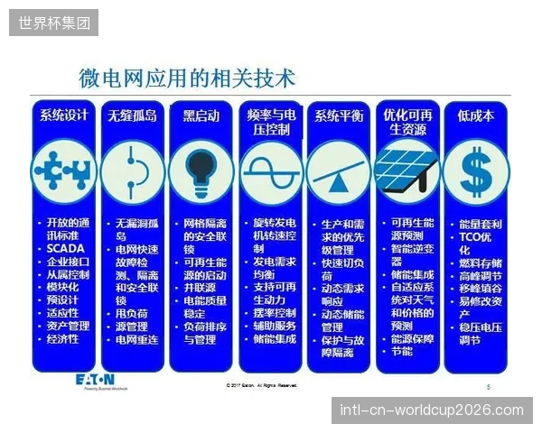 理论上微电网具备“黑启动”能力，但在城市电网完全崩溃的极端情况下，有多少体育场馆的微电网进行了充分的实战演练？